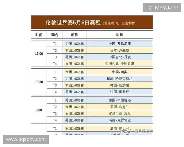 八强出炉国乒仅剩三人惨败战绩